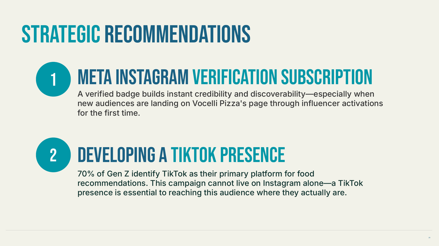Deck slide 20: Strategic Recommendations
